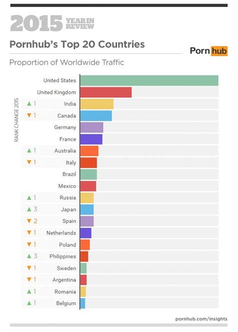 different country porn